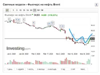 Opera Snapshot_2020-04-05_023125_ru.investing.com.webp