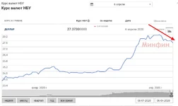 Opera Snapshot_2020-04-05_023226_minfin.com.ua.webp