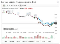 Opera Snapshot_2020-04-06_094757_ru.investing.com.webp