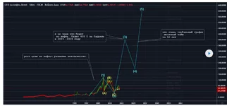 Opera Snapshot_2020-04-05_194705_ru.tradingview.com.webp