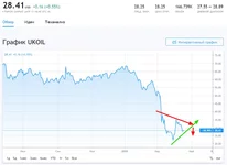 Opera Снимок_2020-04-19_033108_ru.tradingview.com.webp