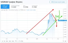 Opera Снимок_2020-04-19_033413_ru.tradingview.com.webp