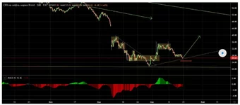 Opera Снимок_2020-04-21_022327_ru.tradingview.com.webp
