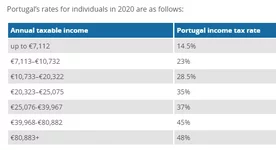 PortugalTaxRates.webp