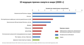 10-causes-2010-ru.png