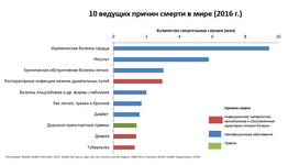 10-causes-2016-ru.png