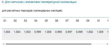  счетчиков с термркомпенс..webp