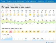 теплая погода в Харькове до 30.10.20.jpg