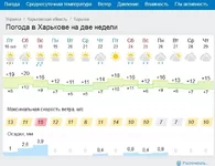  погода в Харькове до 30.10.20.webp
