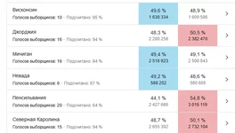 Screenshot_2020-11-04 выборы сша - Поиск в Google.webp