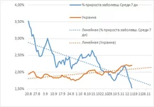 % прироста.webp