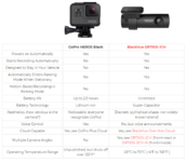 2020-12-03 20_09_28-Don't Use a GoPro as a Dash Cam. Here's Why. - The Dashcam Store.png