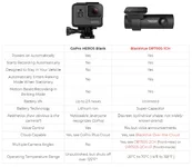 2020-12-03 20_09_28-Don't Use a GoPro as a Dash Cam. Here's Why. - The Dashcam Store.webp