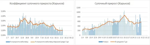  суточного прироста.webp