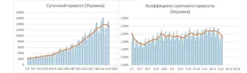  прирост.webp