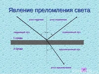 преломление света оптика физика.jpg