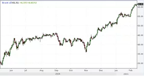 Rude oil.webp