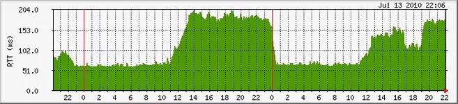 ping3-day.png