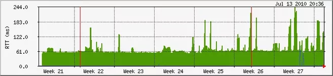 ping3-month.png