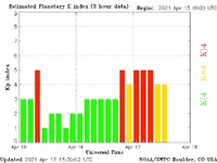 2021.04.17 planetary-k-index.webp