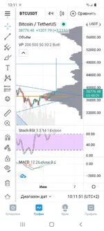 Screenshot_20210603-101154_TradingView.webp