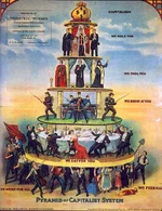 Pyramid_of_Capitalist_System.webp
