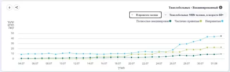 -тяжелые-вакцинированные-и-не-совсем.webp