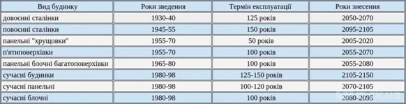skolko-eshche-prostoit-vash-dom.12.webp