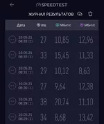  скорости в 20.35.webp