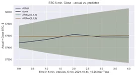 BTC 5 min Prediction.webp