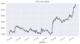 BTC 5 min. 15.10.21.webp