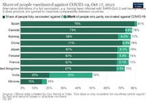 coronavirus-data-explorer_covid_vaccinations.webp