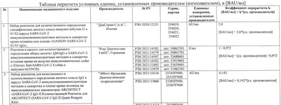 Igg-единицы-пересчет.webp