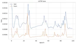 LSTM_Loss.webp