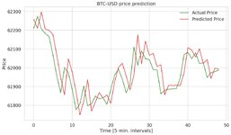 BTC_LSTM.jpg