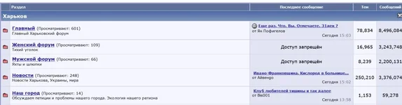 Screenshot 2021-12-29 at 15-04-24 Харьков Форум.webp