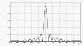 _диаграмма_антенны.webp