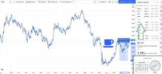 10 year трежерис (теханализ Stas)).jpg