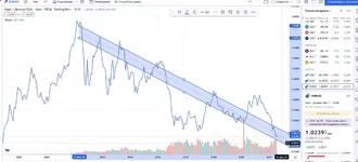 EU USD на 1222 (теханализ Stas).webp