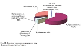 Газ.jpg
