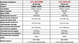 106032-Manli-GTX-460-sp.png