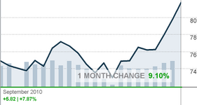 chart.asp.png