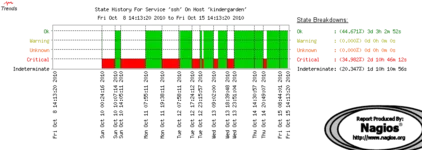 trianal.webp