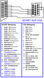 SCART-Ausgang - VGA-Eingang.gif