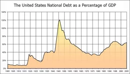 National_debt_as_a_%_of_GDP.webp