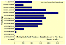 chart14.gif