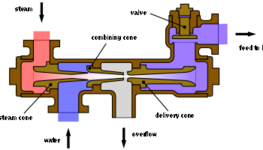 350px-Boiler_Feed_Injector_Diagram.svg.png