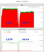 l2tp-vs-pptp.png