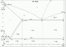 IJzerkoolstofdiagram.png