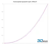 sm.ip5-gamma-gray.400.webp